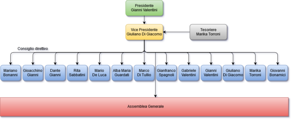 diagramma2